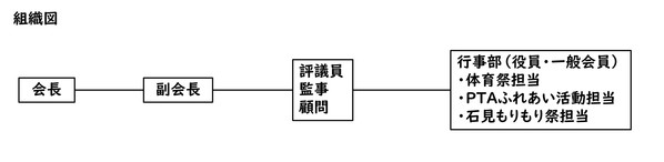 PTA組織図